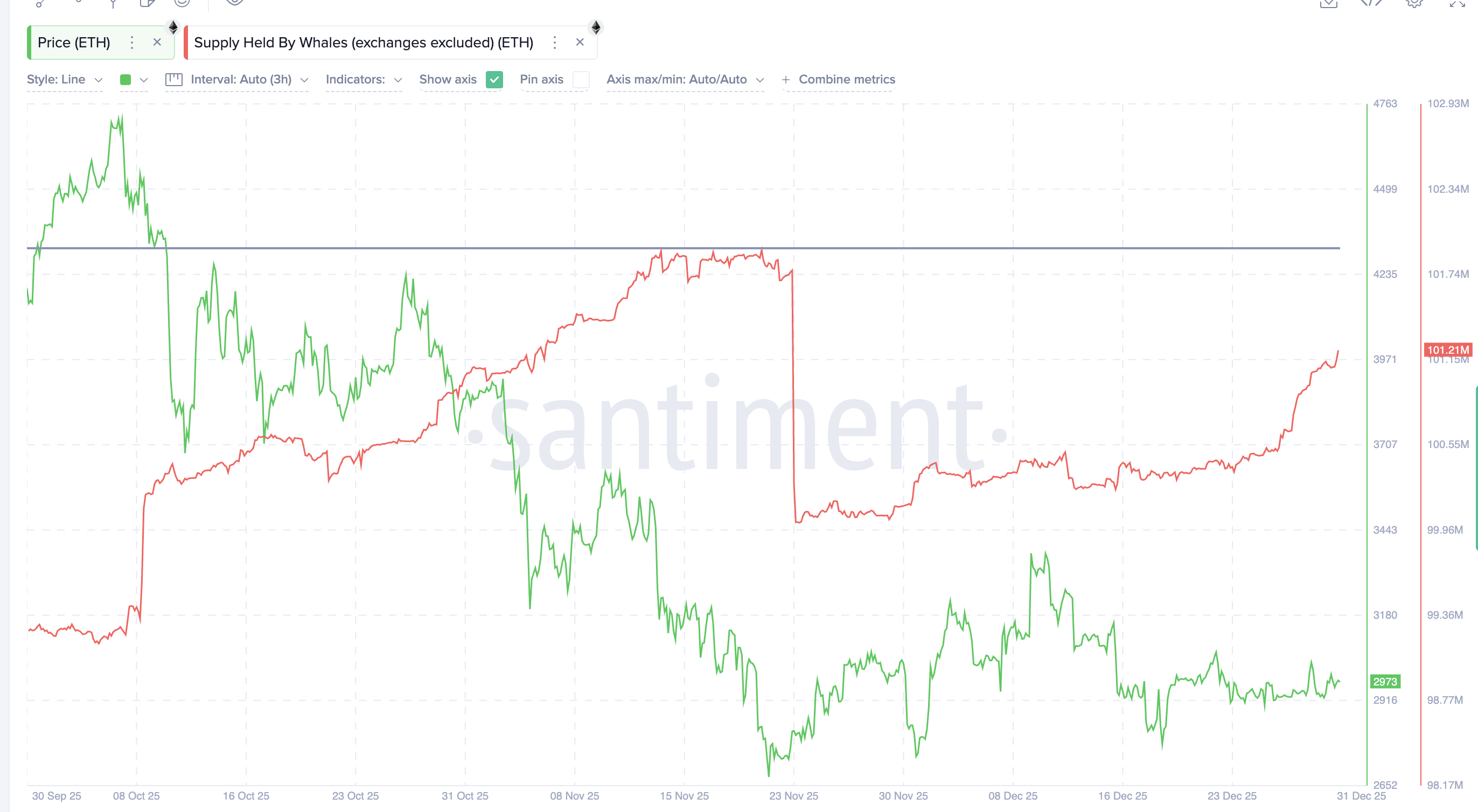 Ethereum Price Prediction: What To Expect From ETH in 2026