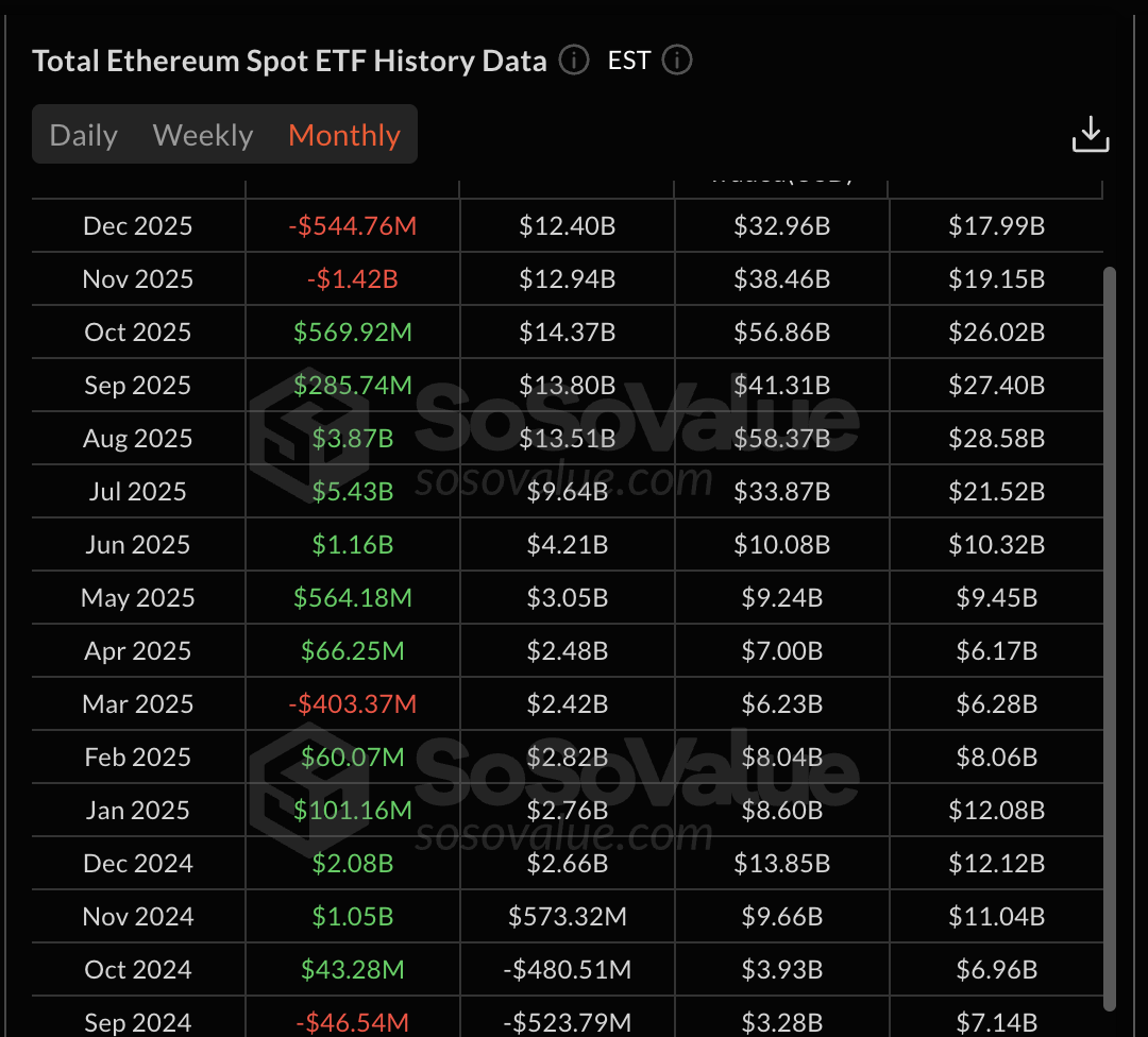 Ethereum Price Prediction: What To Expect From ETH in 2026
