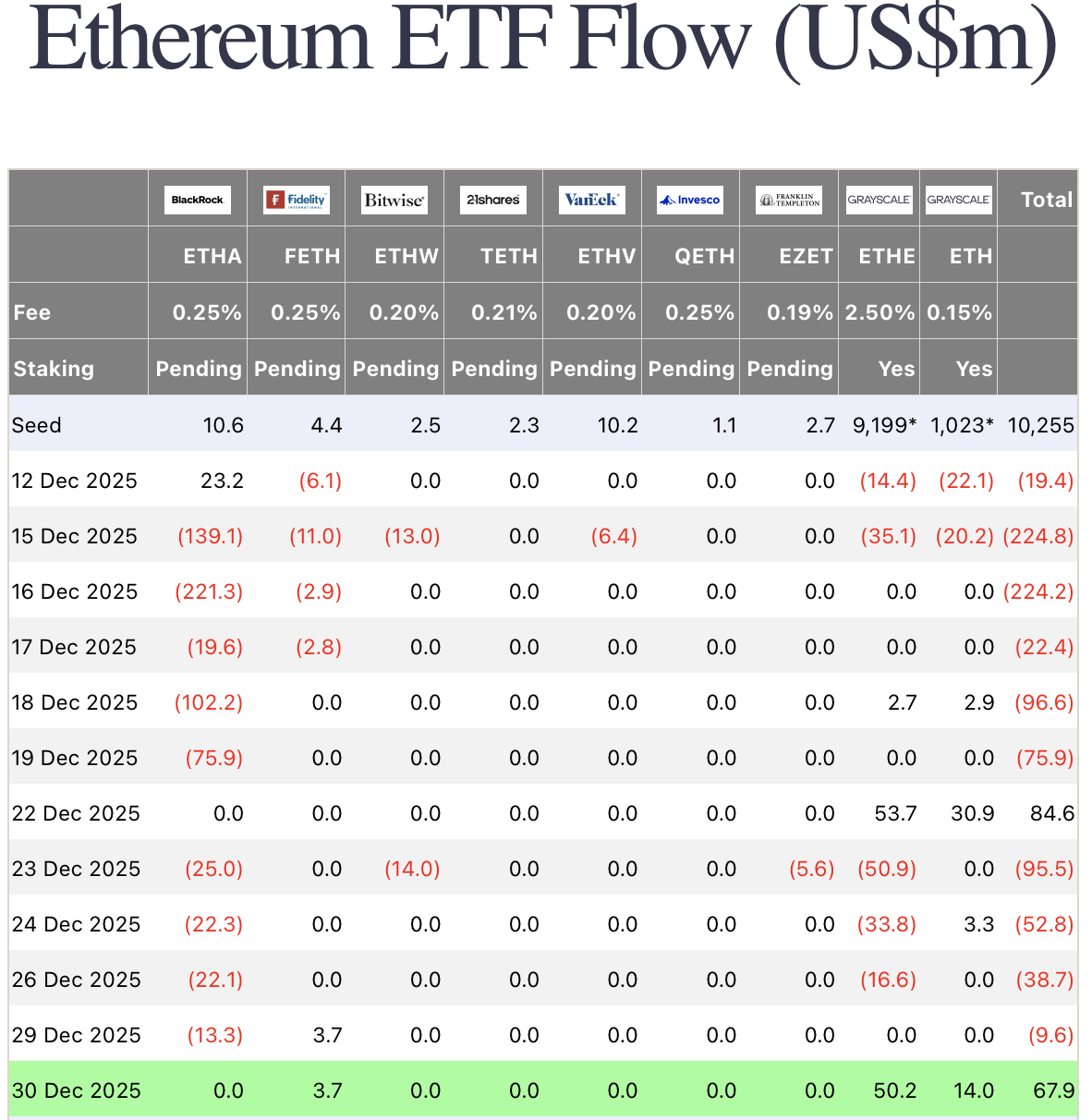 Crypto Heads Into 2026 With ETF Inflows Back in Control
