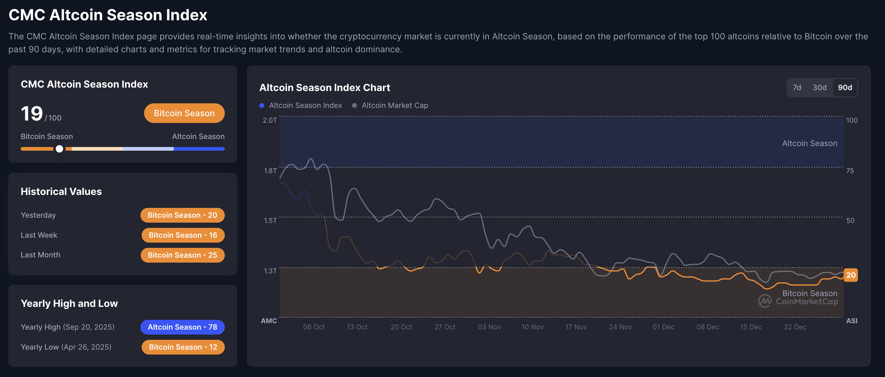 Bitwise files for 11 new crypto ETFs tracking altcoins like Aave, Zcash, and Ethena Bitwise files for 11 new crypto ETFs tracking altcoins like Aave, Zcash, and Ethena