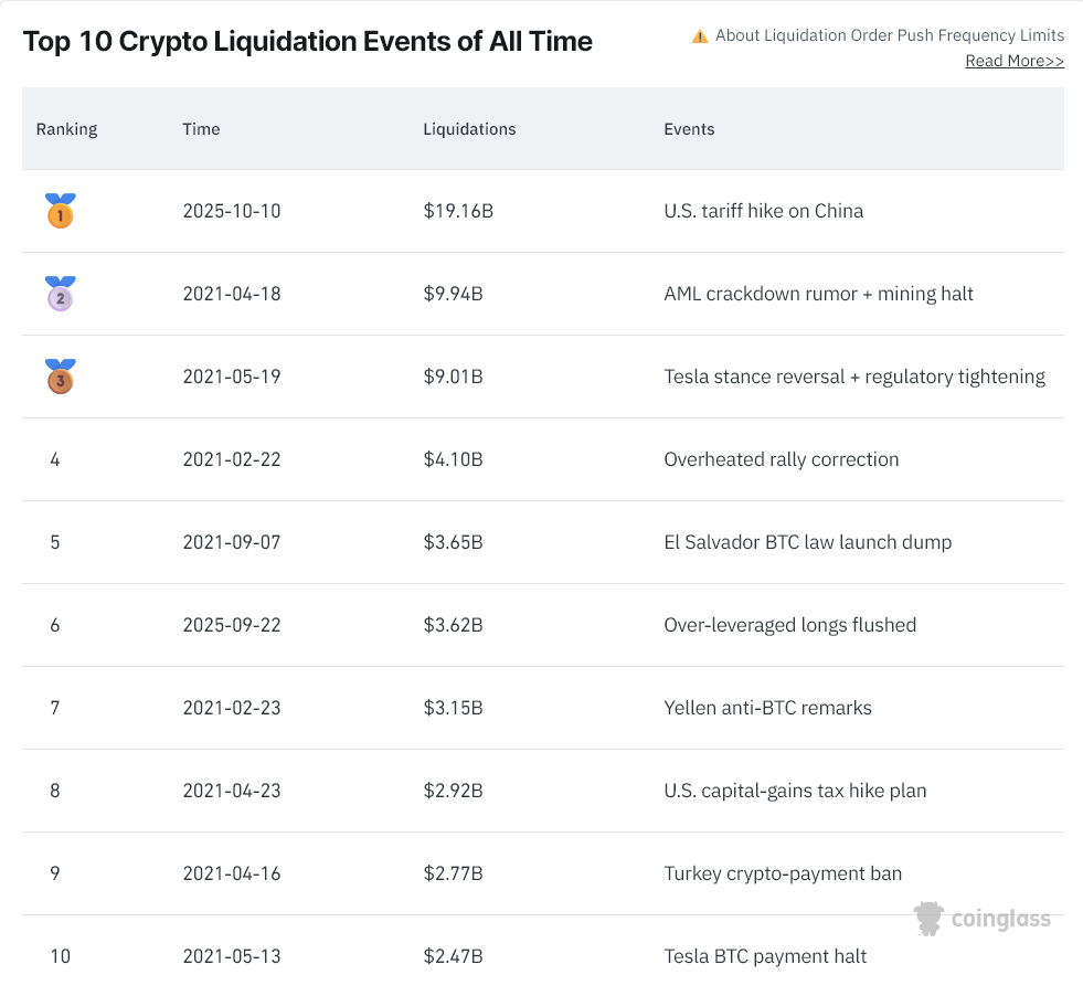 5 Trump Tariff Moves That Could Make or Break Bitcoin in 2026