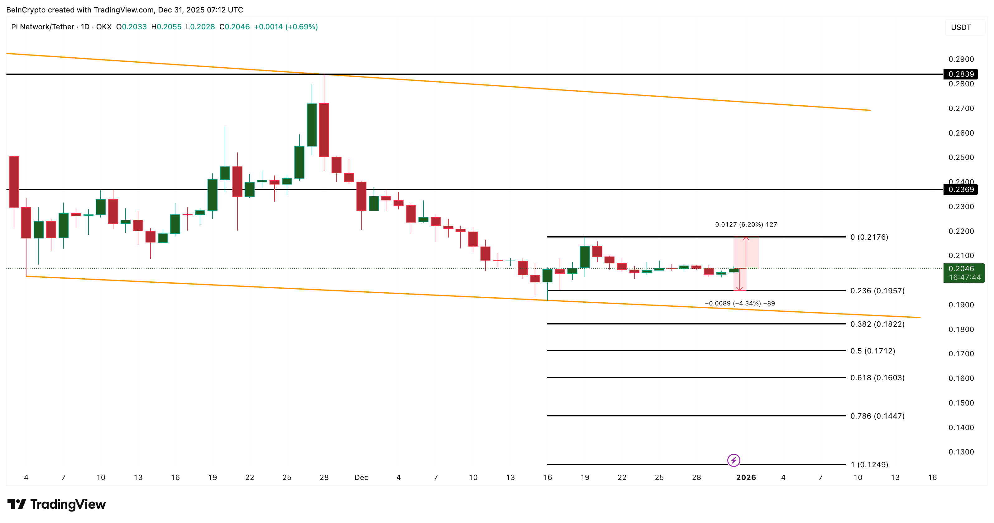 Pi Coin Price Unshaken by Scam Shock — Strong Support or Delayed Reaction?