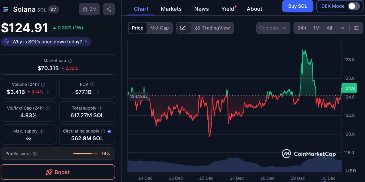 5 Altcoins to Buy Instead of Bitcoin in 2026—Digitap ($TAP) Leads