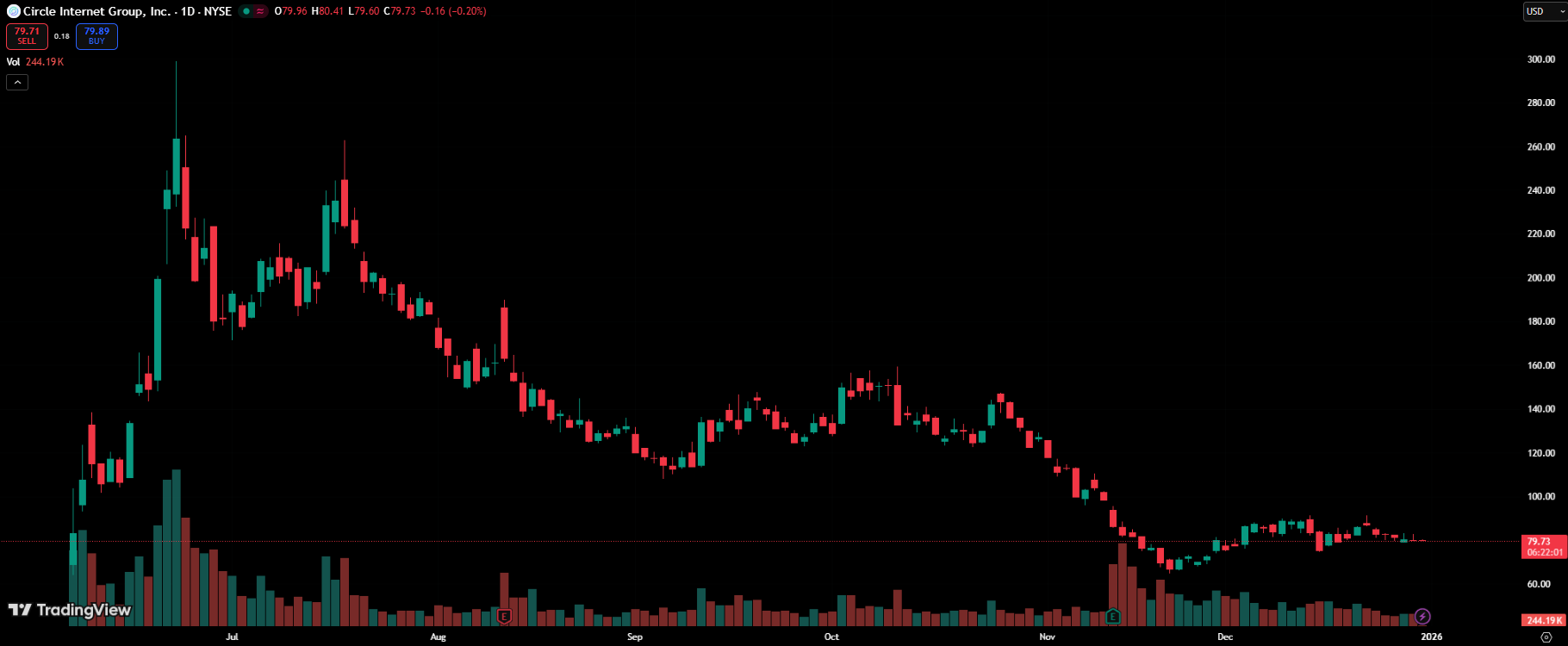 The 25 Events That Reshaped Crypto and Global Markets in 2025