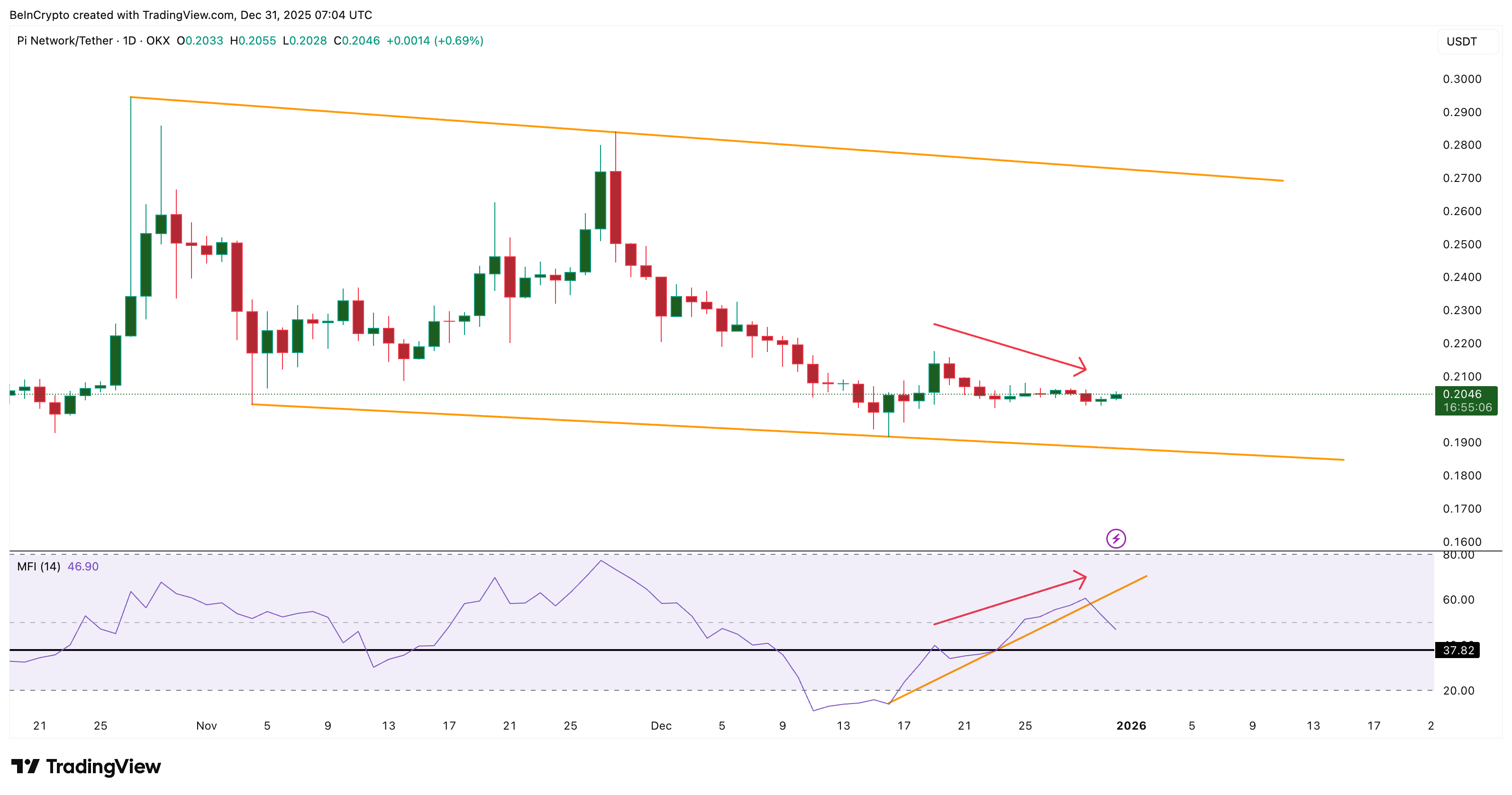 Pi Coin Price Unshaken by Scam Shock — Strong Support or Delayed Reaction?