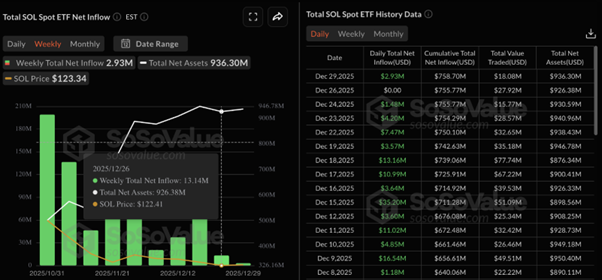Solana Price Prediction: Key Level of 0 as ETF Inflows Persist