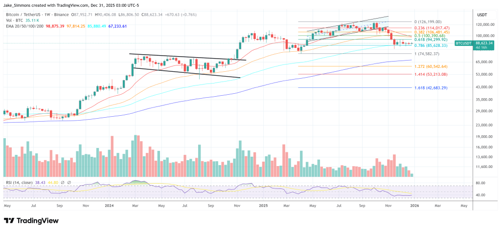 Bitcoin Long-Term Holder Dump Is Over: On-Chain Data Just Flipped Bitcoin Long-Term Holder Dump Is Over: On-Chain Data Just Flipped