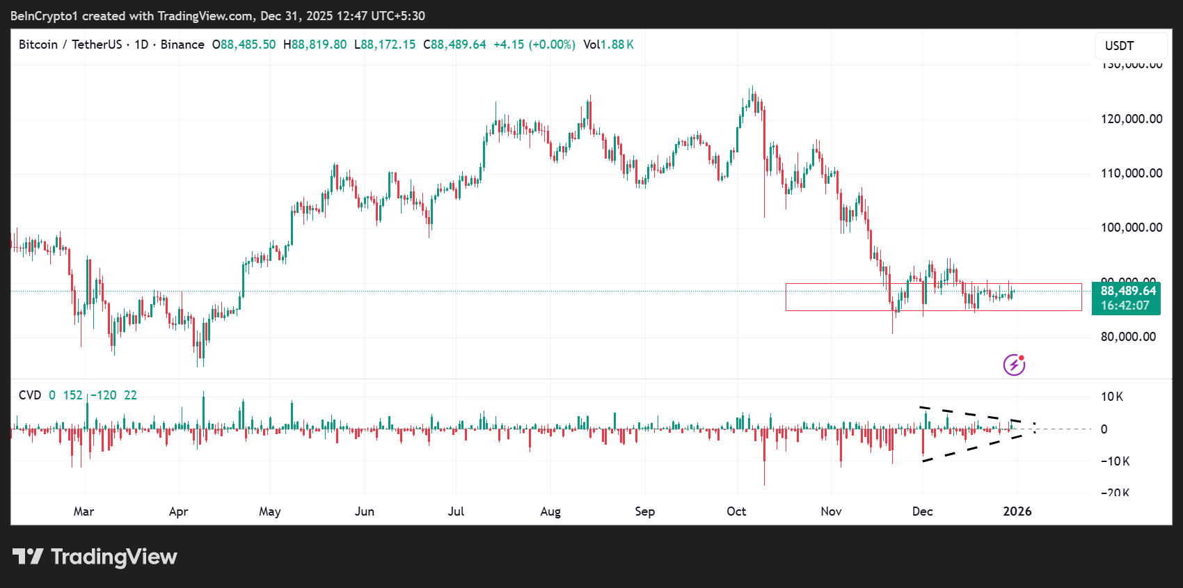 Fed Injects  Billion in December as Global Liquidity Hits Record High