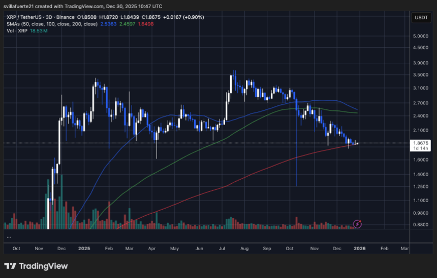 XRP Slides To .80 While Binance Reserves Continue To Decline