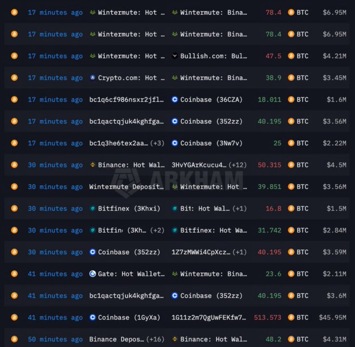 Bitcoin’s Sudden Price Surge Allegedly Linked to Market Manipulation Bitcoin’s Sudden Price Surge Allegedly Linked to Market Manipulation
