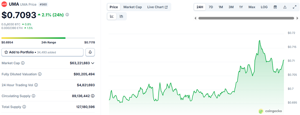 3 Low-Cap Altcoins Set to Benefit From 2026 Prediction Market Growth 3 Low-Cap Altcoins Set to Benefit From 2026 Prediction Market Growth