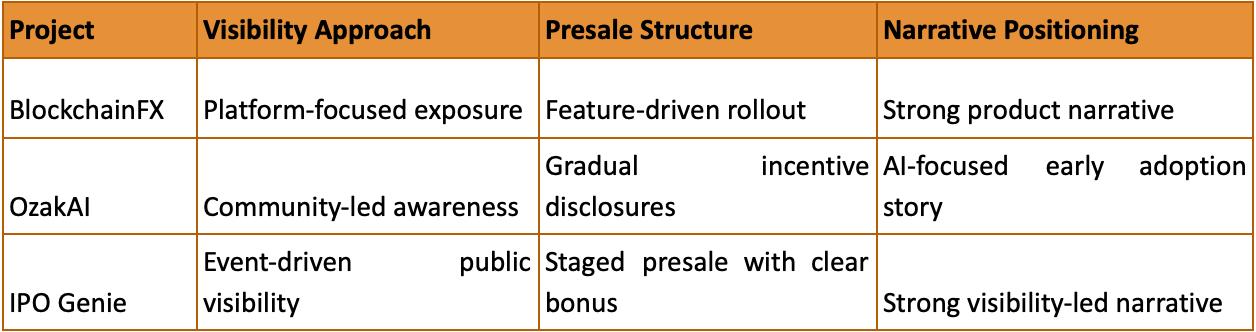 Top Crypto Presales for December 2025: IPO Genie ($IPO) Ranks Among the Most Watched