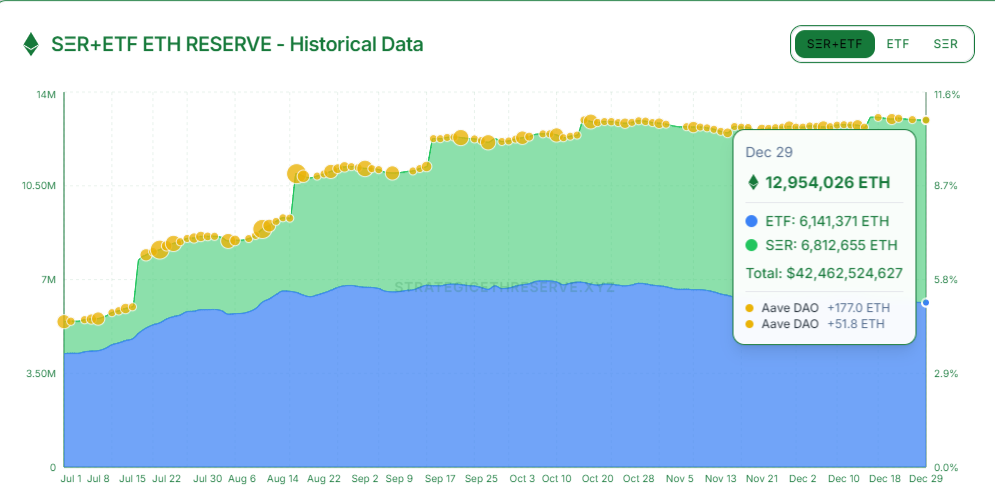 Why Did Ethereum Price Fall? What Will ETH Price Be in 2030?