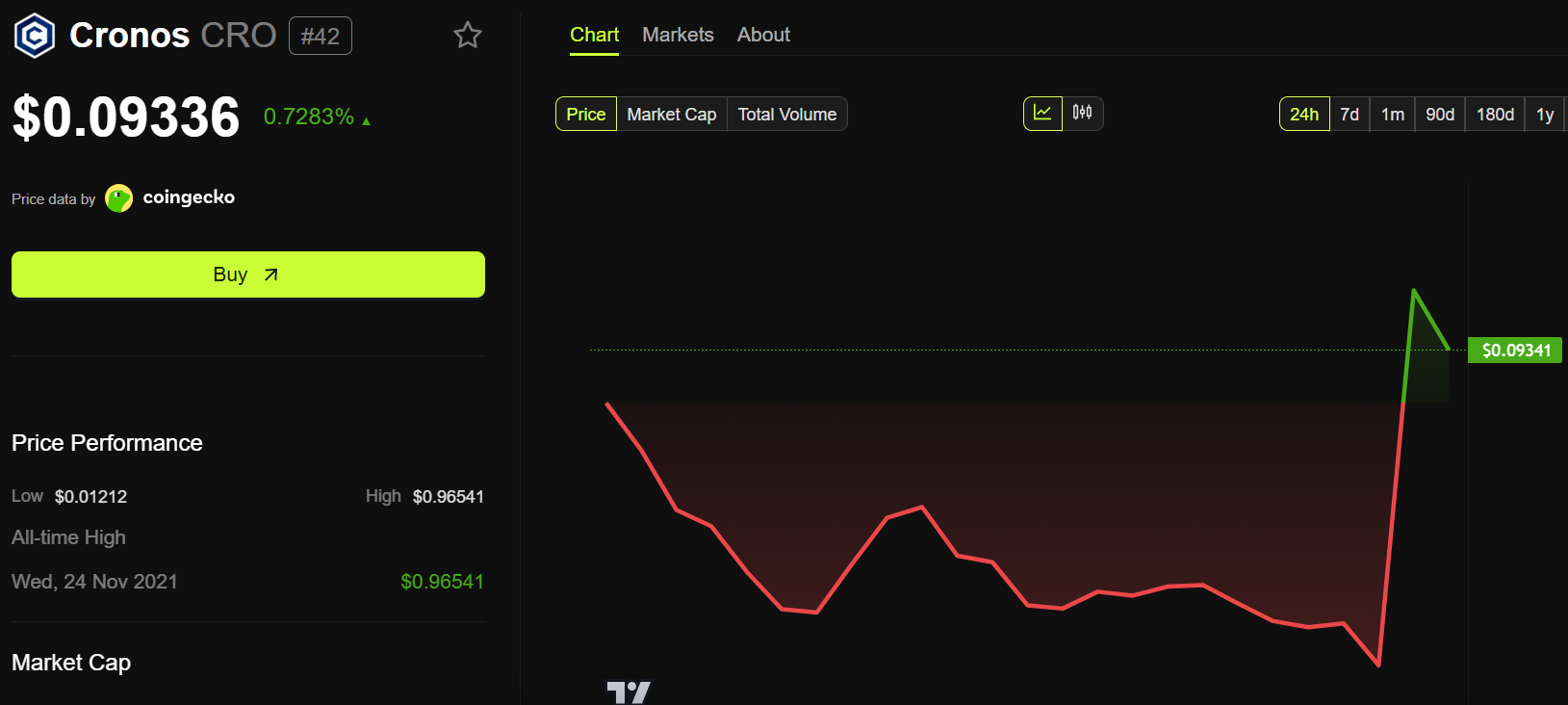 Trump Media to Launch New Token With Special Benefits