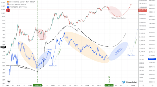 What Happens If The Bitcoin Price Closes 2025 In The Red? Analyst Answers