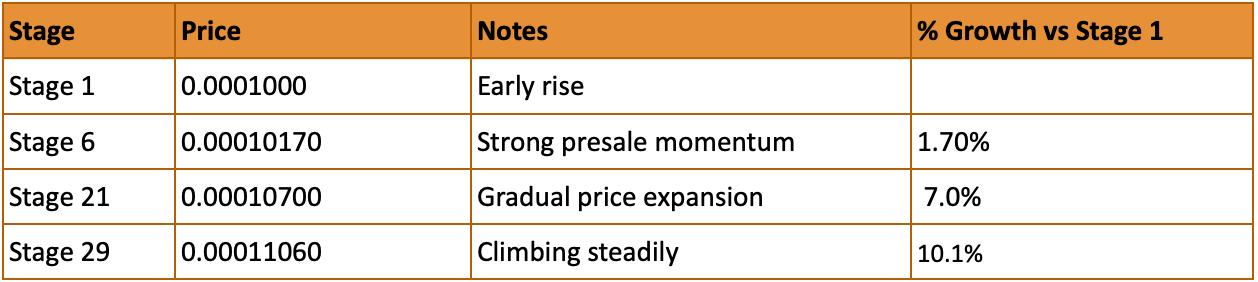 Top Crypto Presales for December 2025: IPO Genie ($IPO) Ranks Among the Most Watched