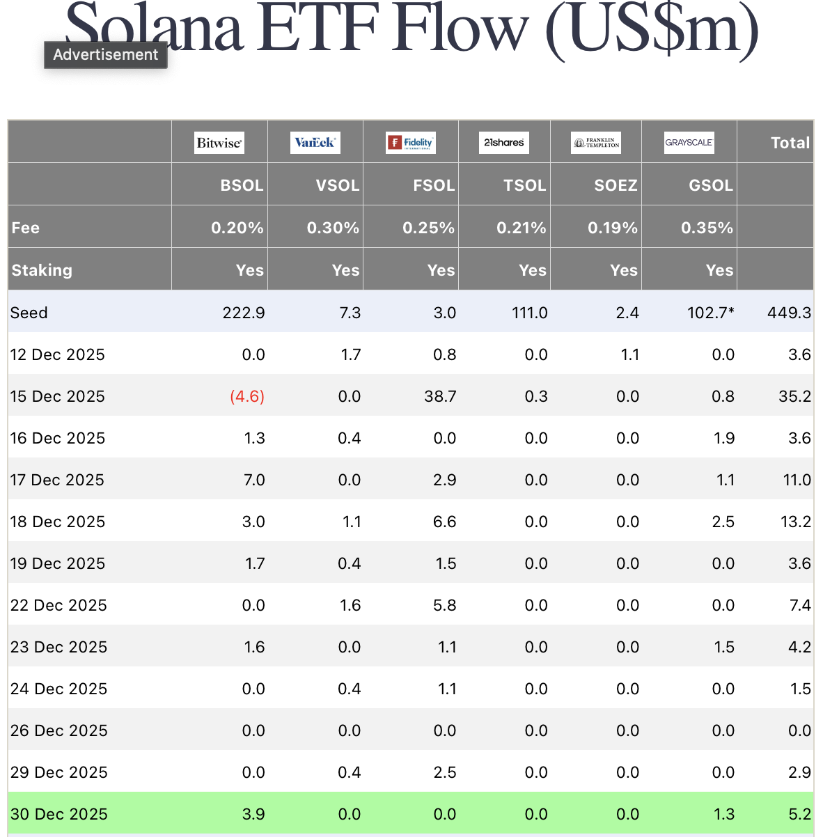 Crypto Heads Into 2026 With ETF Inflows Back in Control