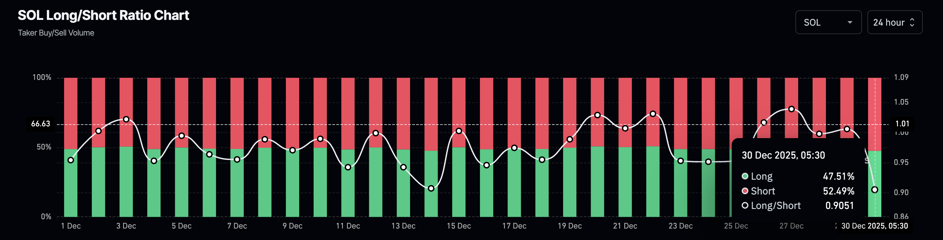 Solana Price Prediction: Key Level of 0 as ETF Inflows Persist