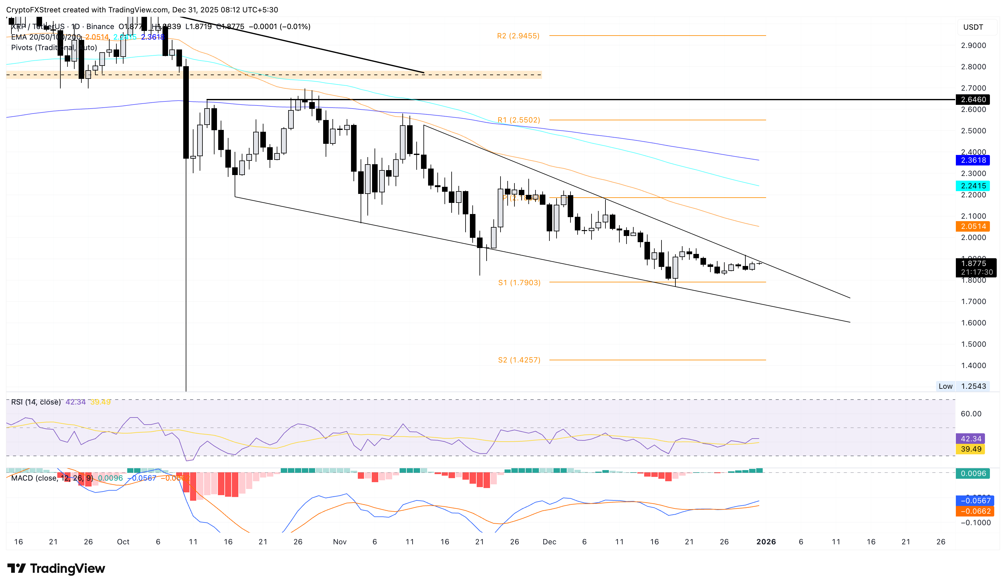 Top 3 Price Prediction: Bitcoin, Ethereum, XRP prepare for a potential New Year rebound
