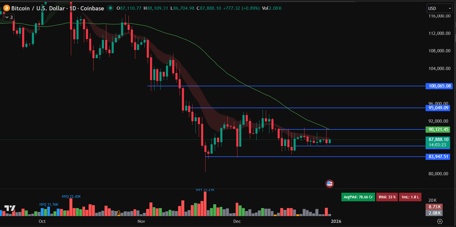 Bitcoin Price Prediction: Gold and Silver’s Sharp Plunge, BTC Braces for Reversal