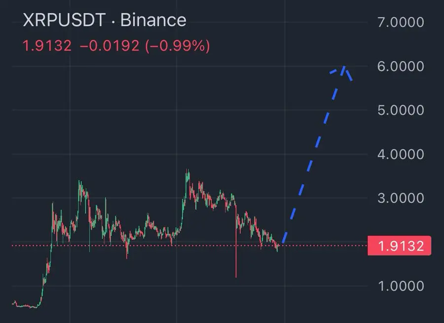 Ripple (XRP) Could Soon Spark A Relief Rally, But This Cheap Crypto Is the Best Cryptocurrency to Invest In