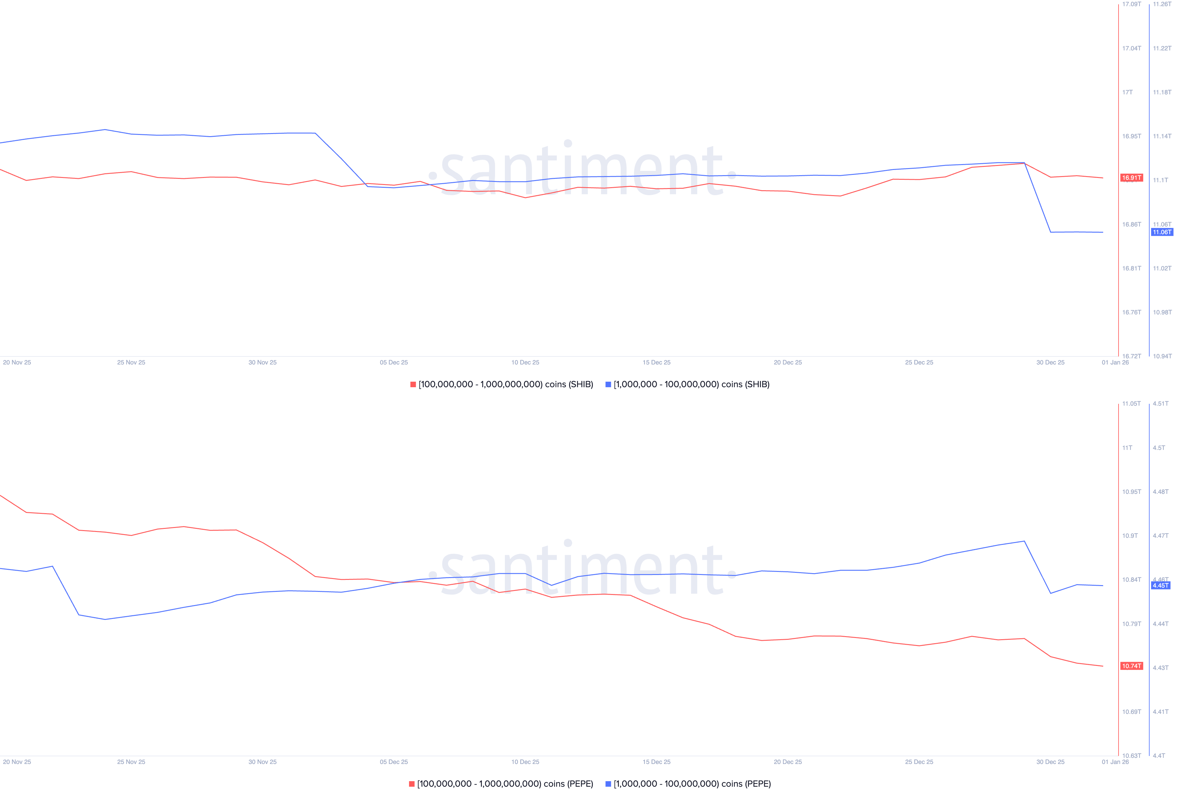 Meme Coins Price Prediction: Dogecoin, Shiba Inu, Pepe struggle to recover
