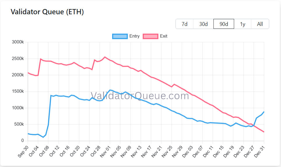Ethereum Price Prediction: ETH Holds ,900 Firmly While Bitcoin Hyper Reaches Crucial Milestone