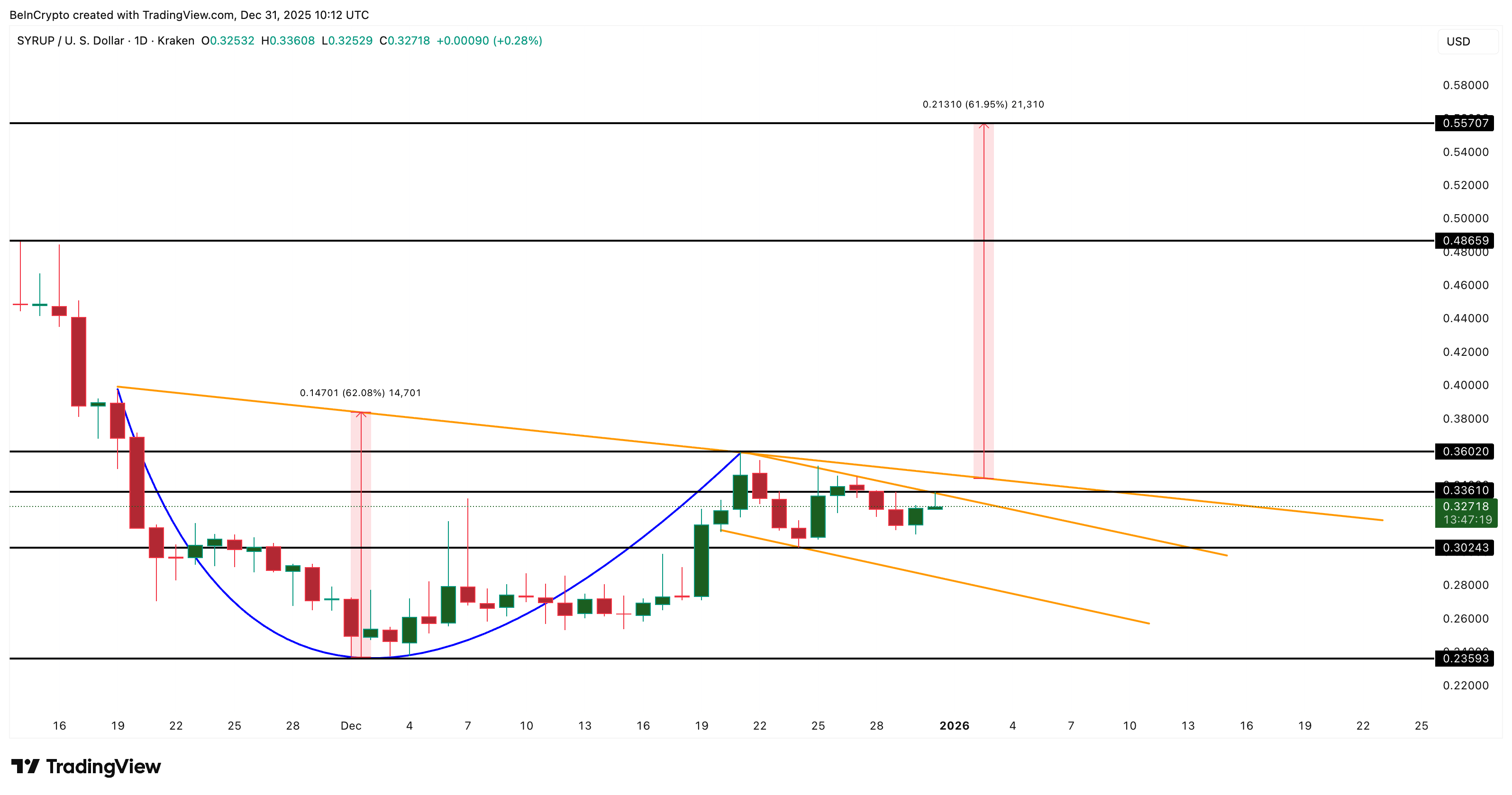 3 Real World Assets (RWA) Tokens To Watch In 2026
