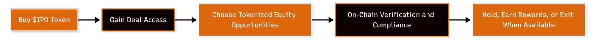 Best Crypto Presales to Buy This New Year 2026: IPO Genie ($IPO) Leads Early Rankings