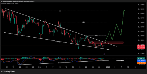 Can Dogecoin Price Reach  In 2026? Analysts Reveal What To Expect