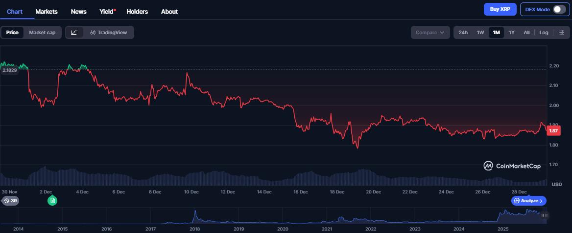 Ethereum Price Prediction: K Ahead? Ripple Woes and Digitap's 219% Surge