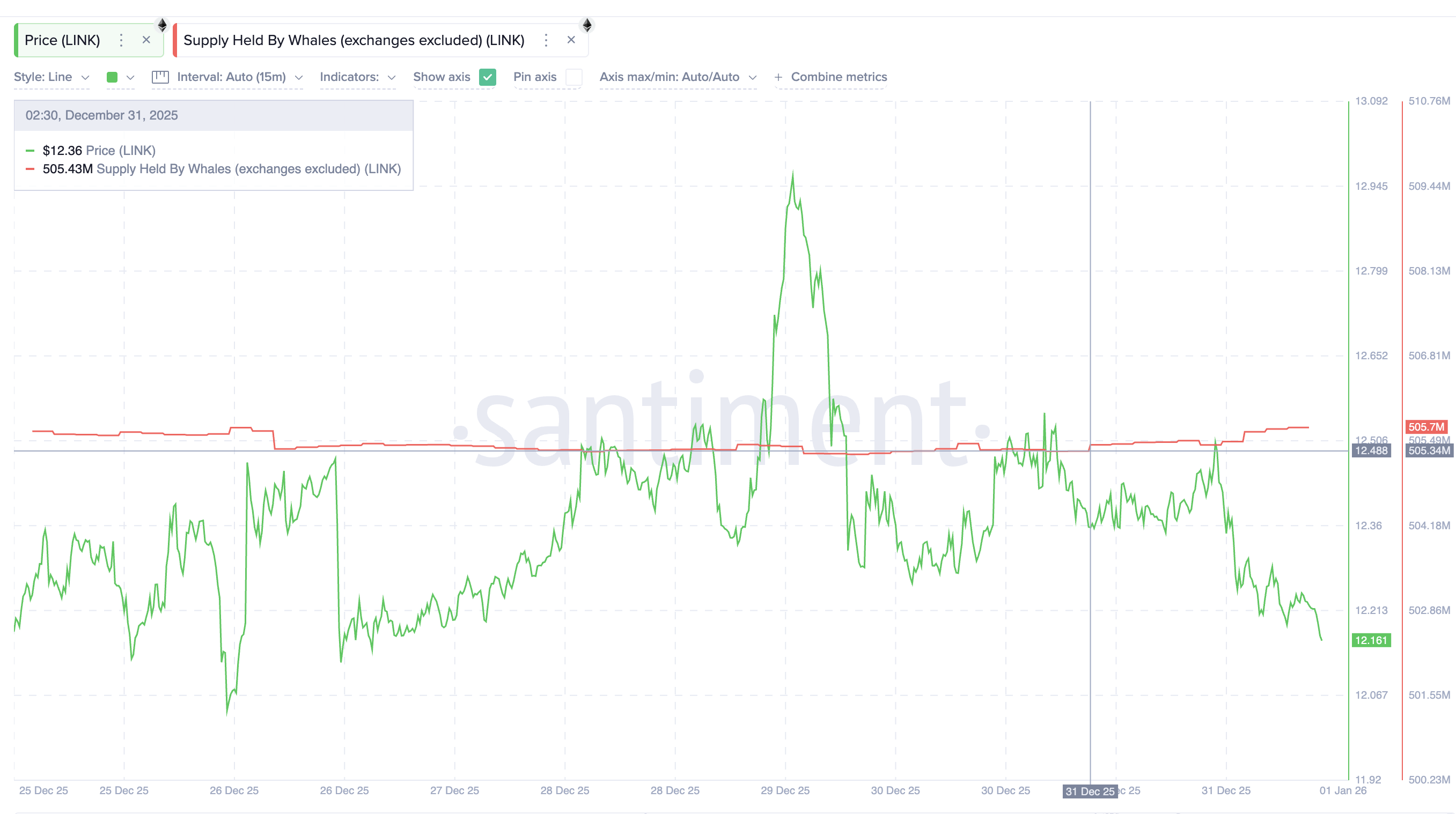 What Crypto Whales Are Buying and Selling on New Year’s Day 2026