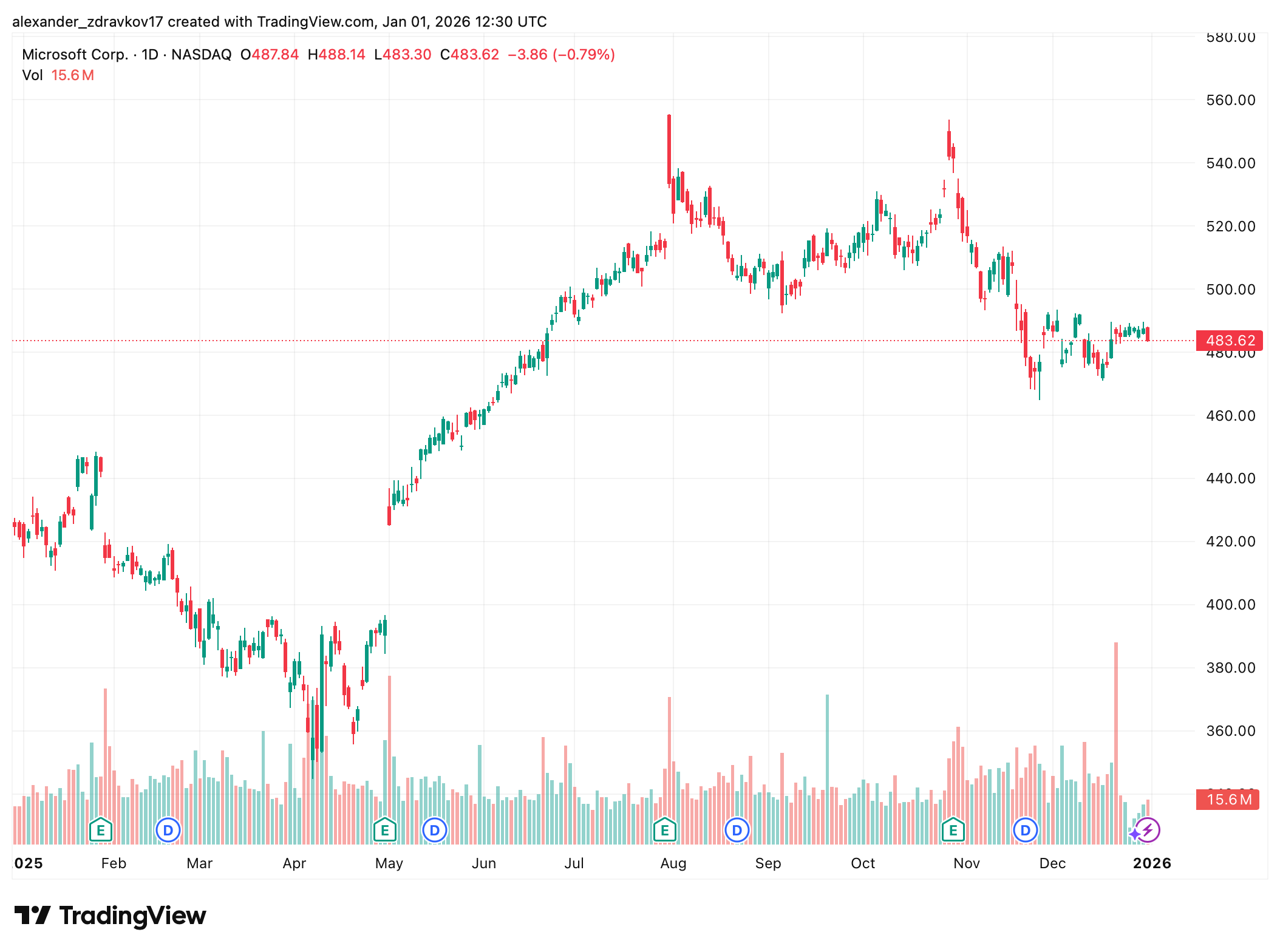 The AI Trade in 2026: Tech Giants, Infrastructure Plays, and What Investors Should Watch