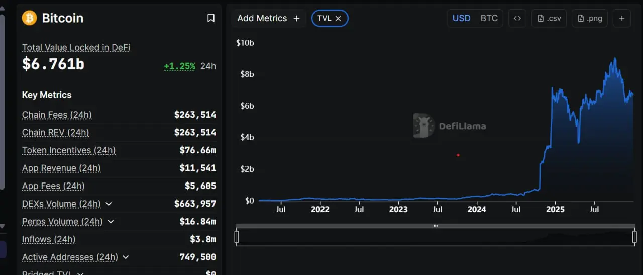 XRP and Solana trade at nearly double Bitcoin’s volatility this year