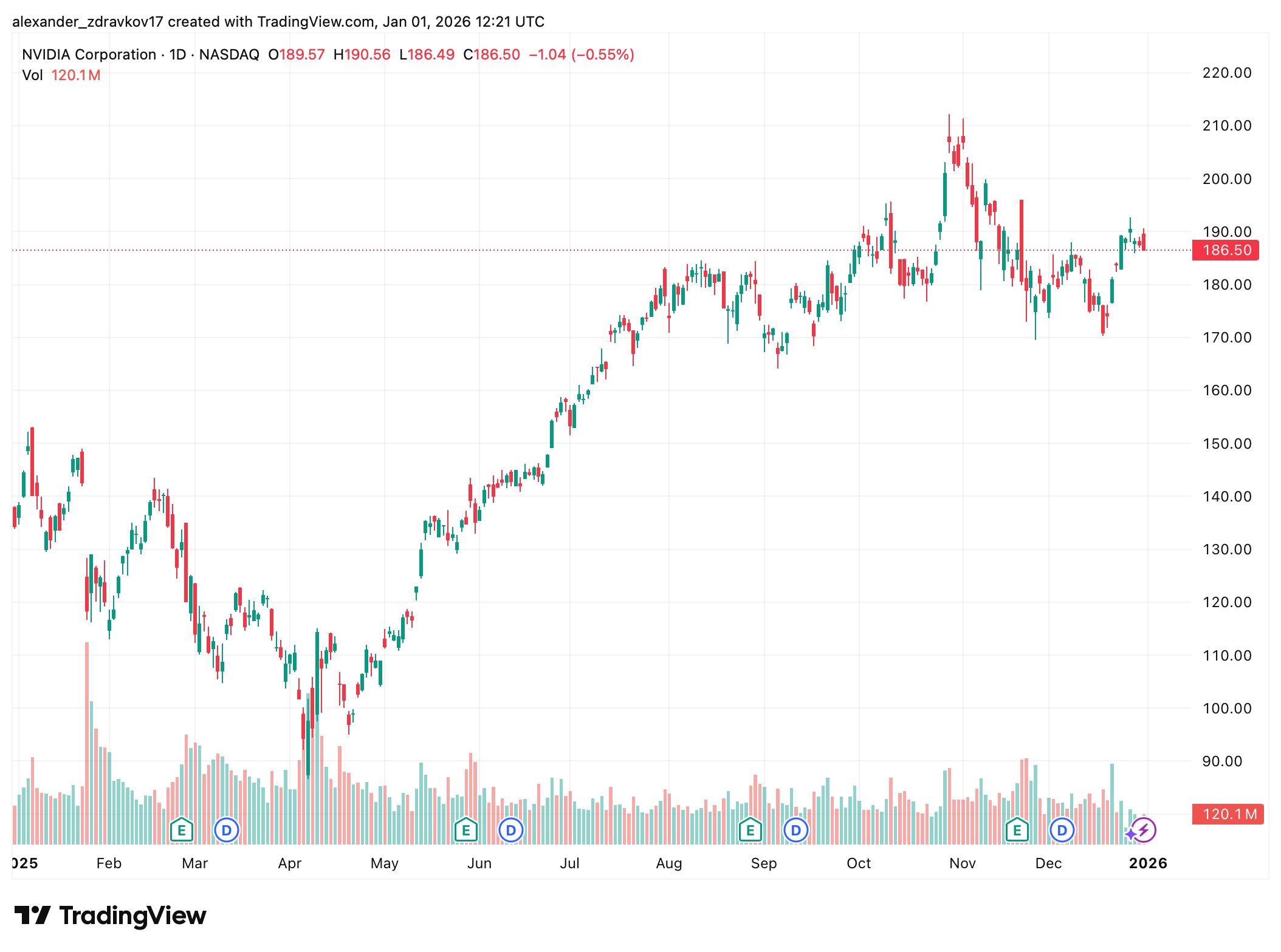 The AI Trade in 2026: Tech Giants, Infrastructure Plays, and What Investors Should Watch