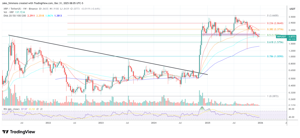Expert Says XRP ‘Haters’ Miss The Bigger Picture: Here’s What It Is