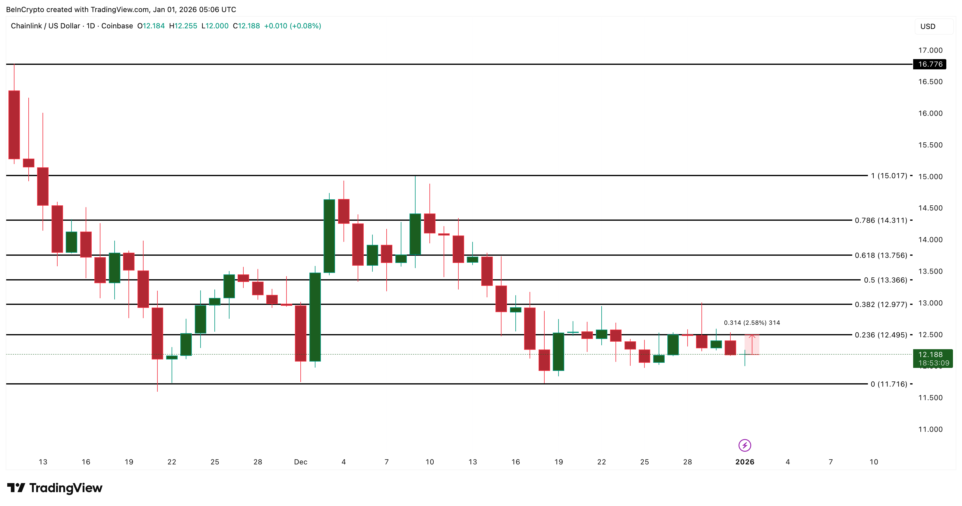 What Crypto Whales Are Buying and Selling on New Year’s Day 2026
