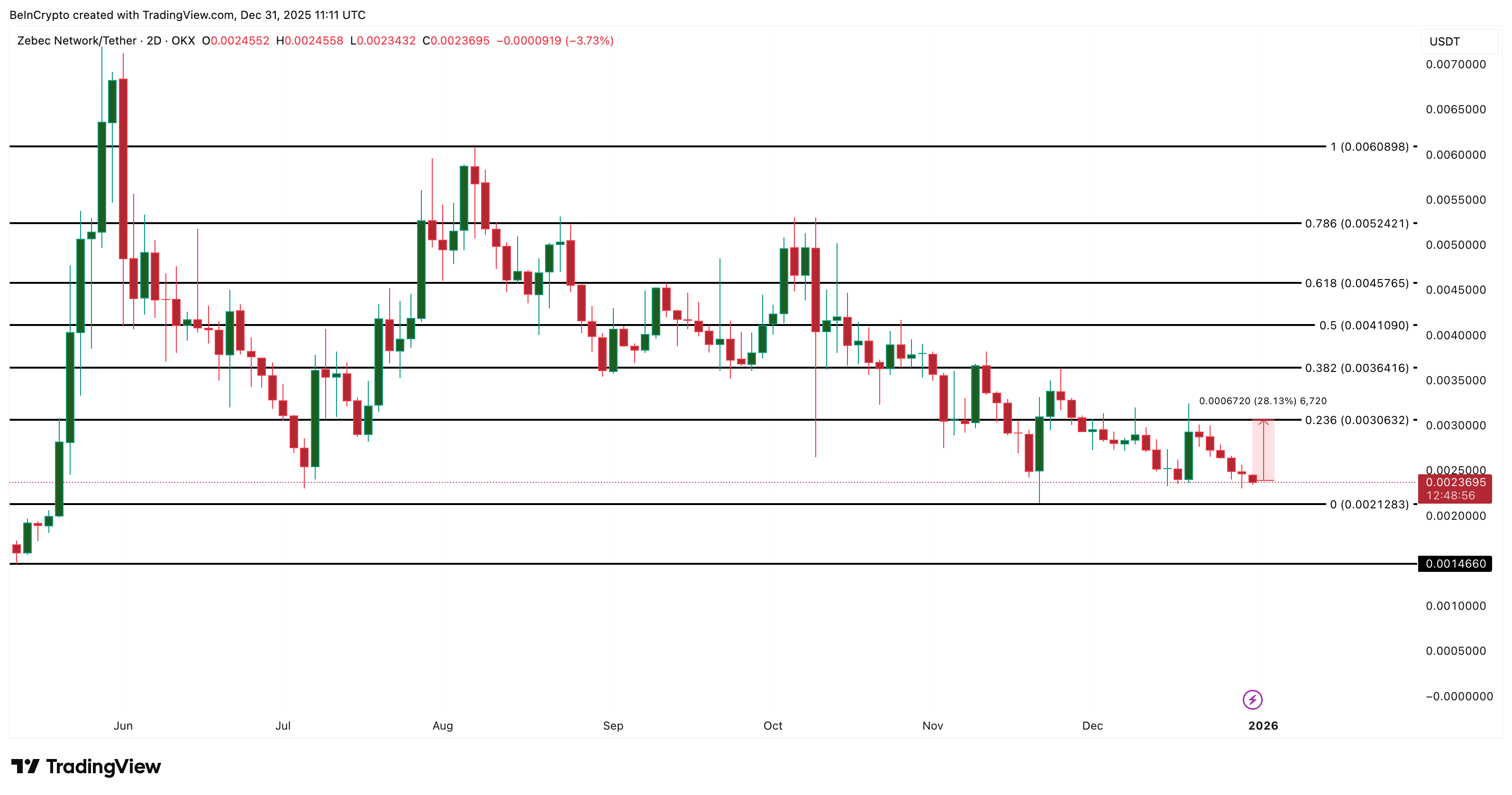 3 Real World Assets (RWA) Tokens To Watch In 2026