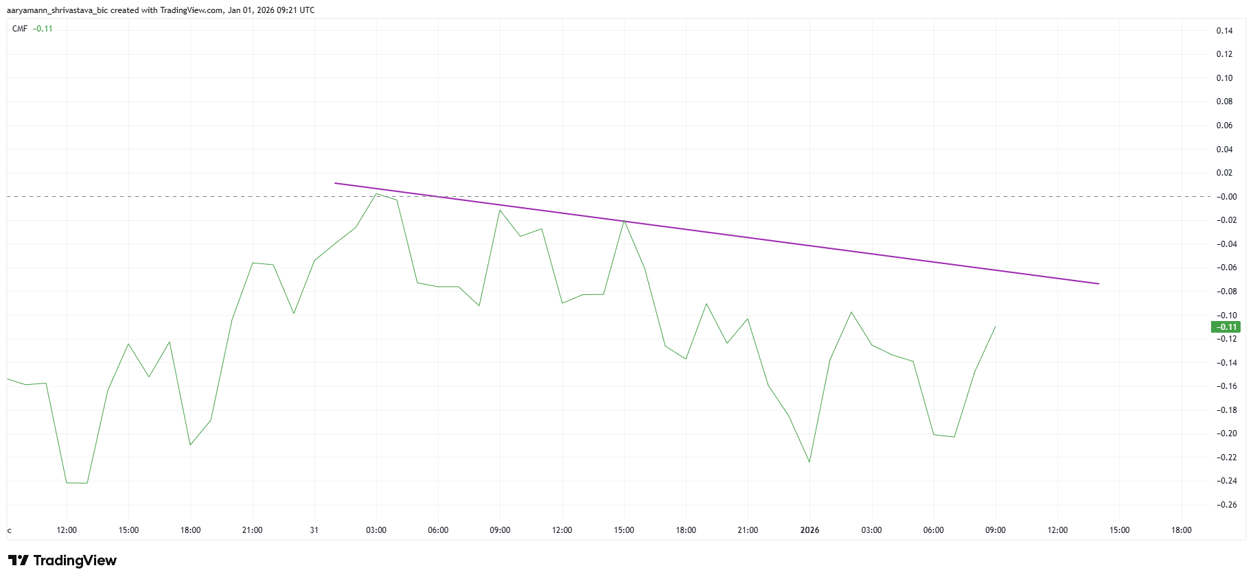 Lighter CEO Addresses “FUD” Claims As LIT Price Dips 8% in 24 Hours