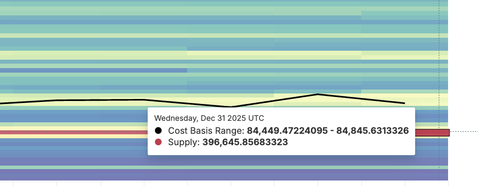 Bitcoin Takes Its Biggest Fight Into 2026 — A 1% Move Can Settle It For Good