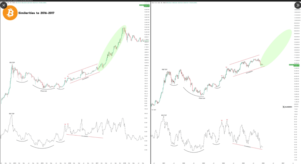 Gold And Stocks Ran Ahead, But Bitcoin May Close The Gap In 2026 Gold And Stocks Ran Ahead, But Bitcoin May Close The Gap In 2026