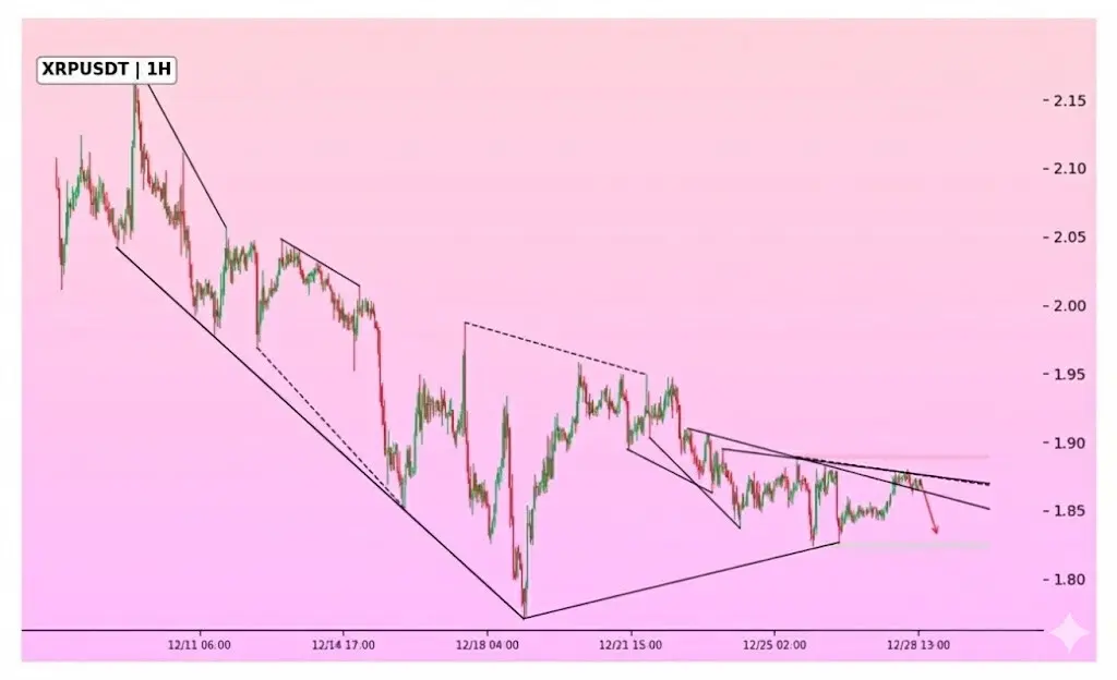 Altcoin Rotation Has Begun: Why Investors Are Choosing a New Crypto at <img.04 Over Ripple (XRP)