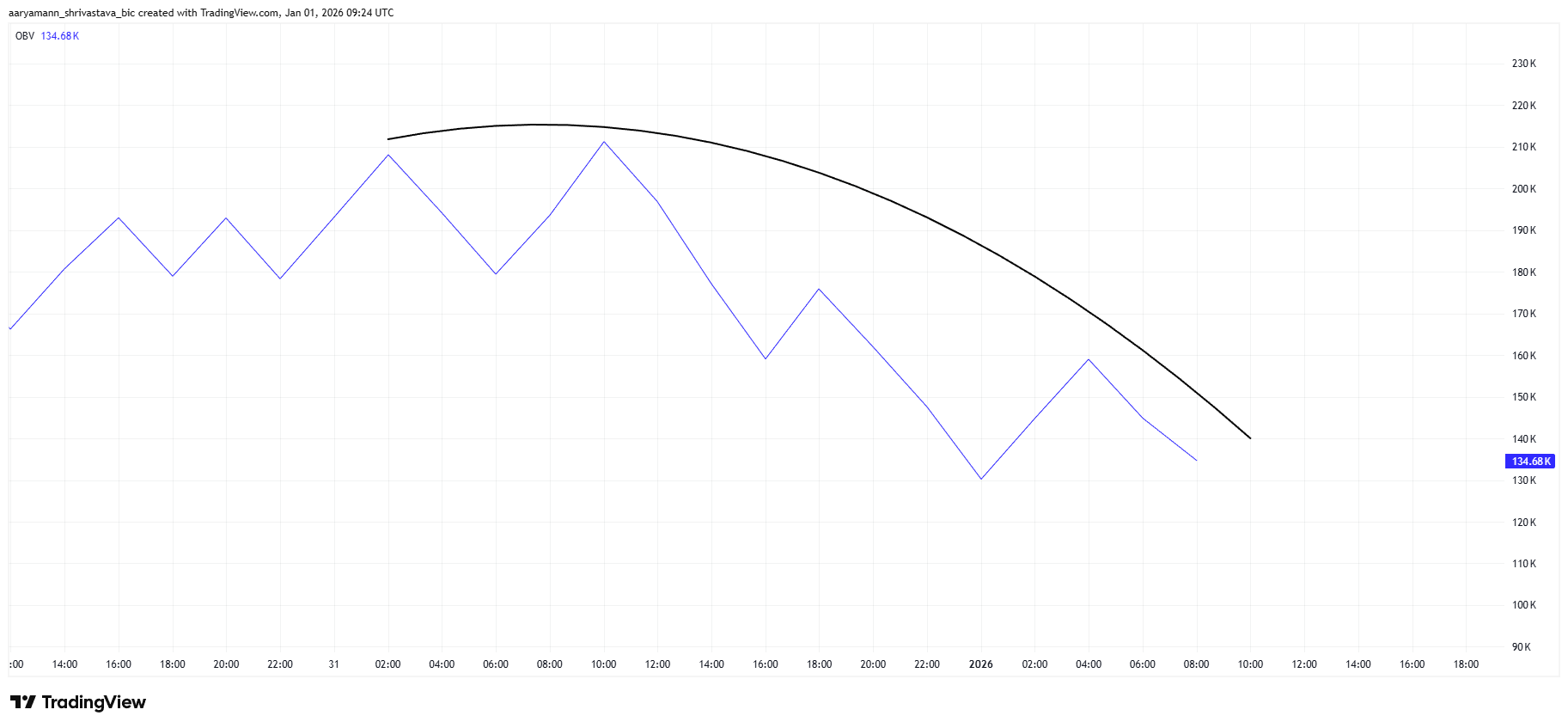 Lighter CEO Addresses “FUD” Claims As LIT Price Dips 8% in 24 Hours