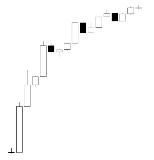 Bitcoin Enters Decision Phase, But What Does It Mean For The Crypto Market?