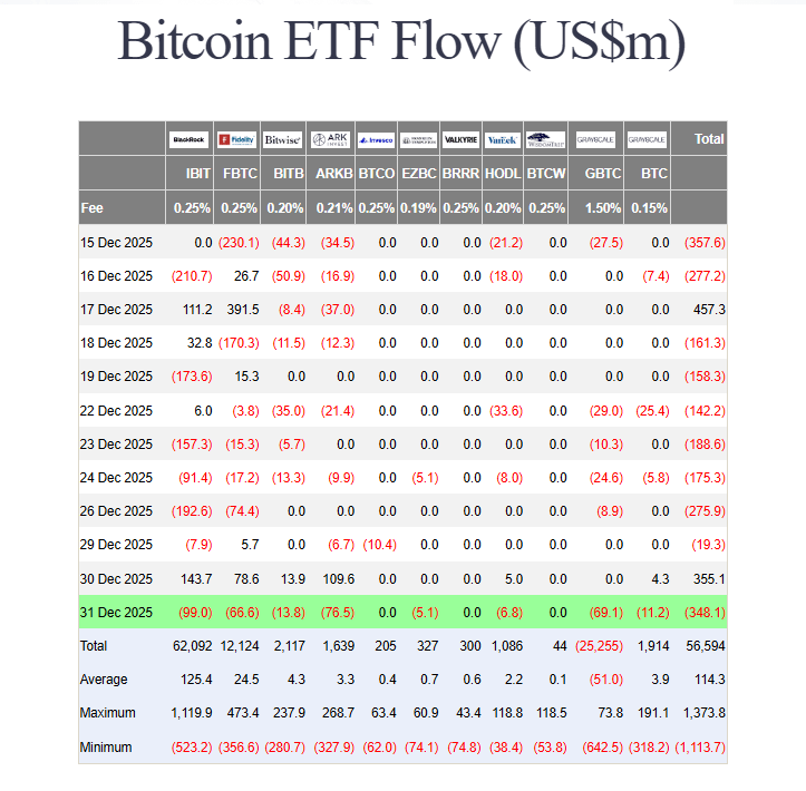Crypto ETFs Defy The Pullback With Billion In Fresh Investor Cash Crypto ETFs Defy The Pullback With Billion In Fresh Investor Cash