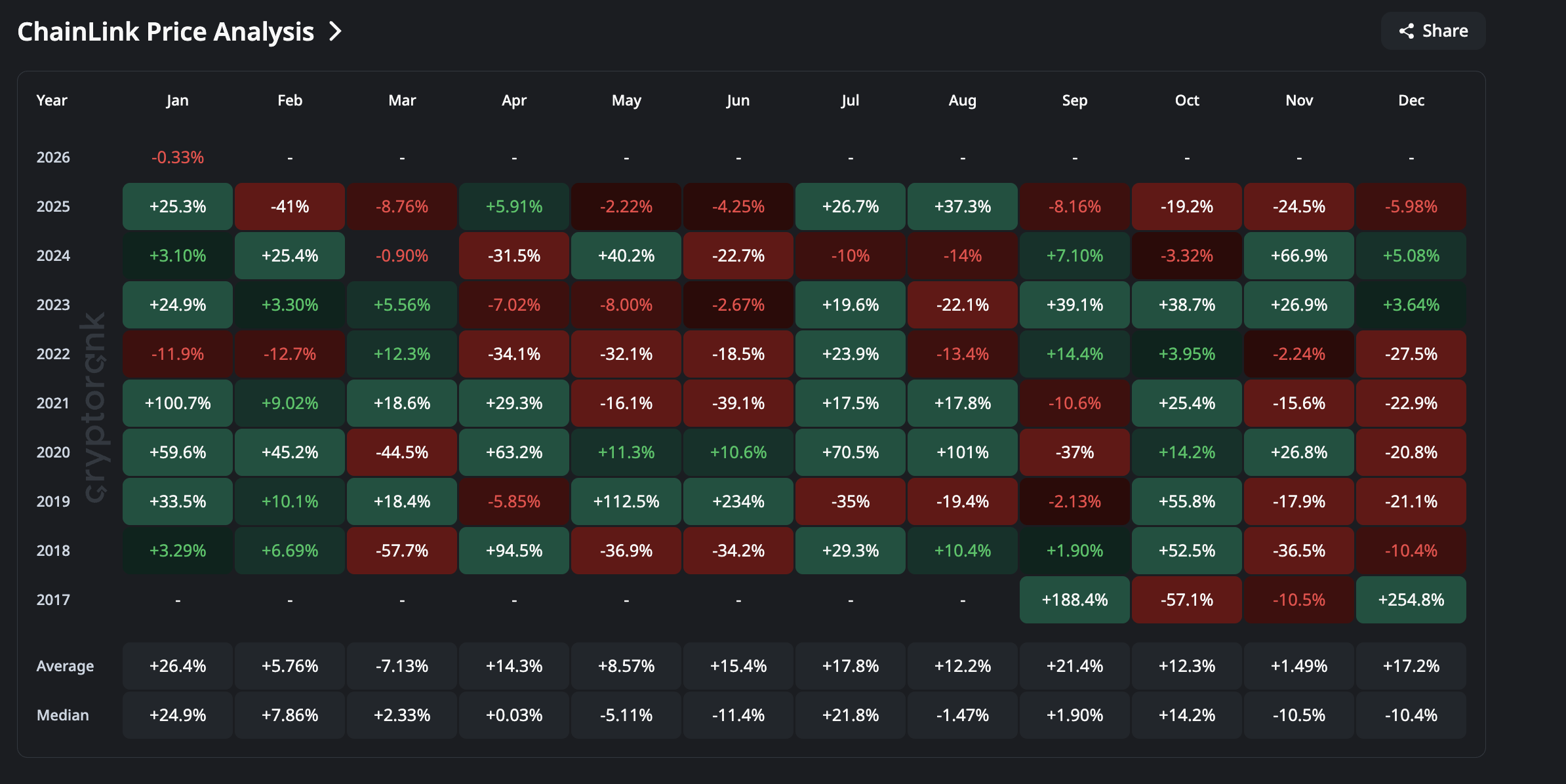What Crypto Whales Are Buying and Selling on New Year’s Day 2026