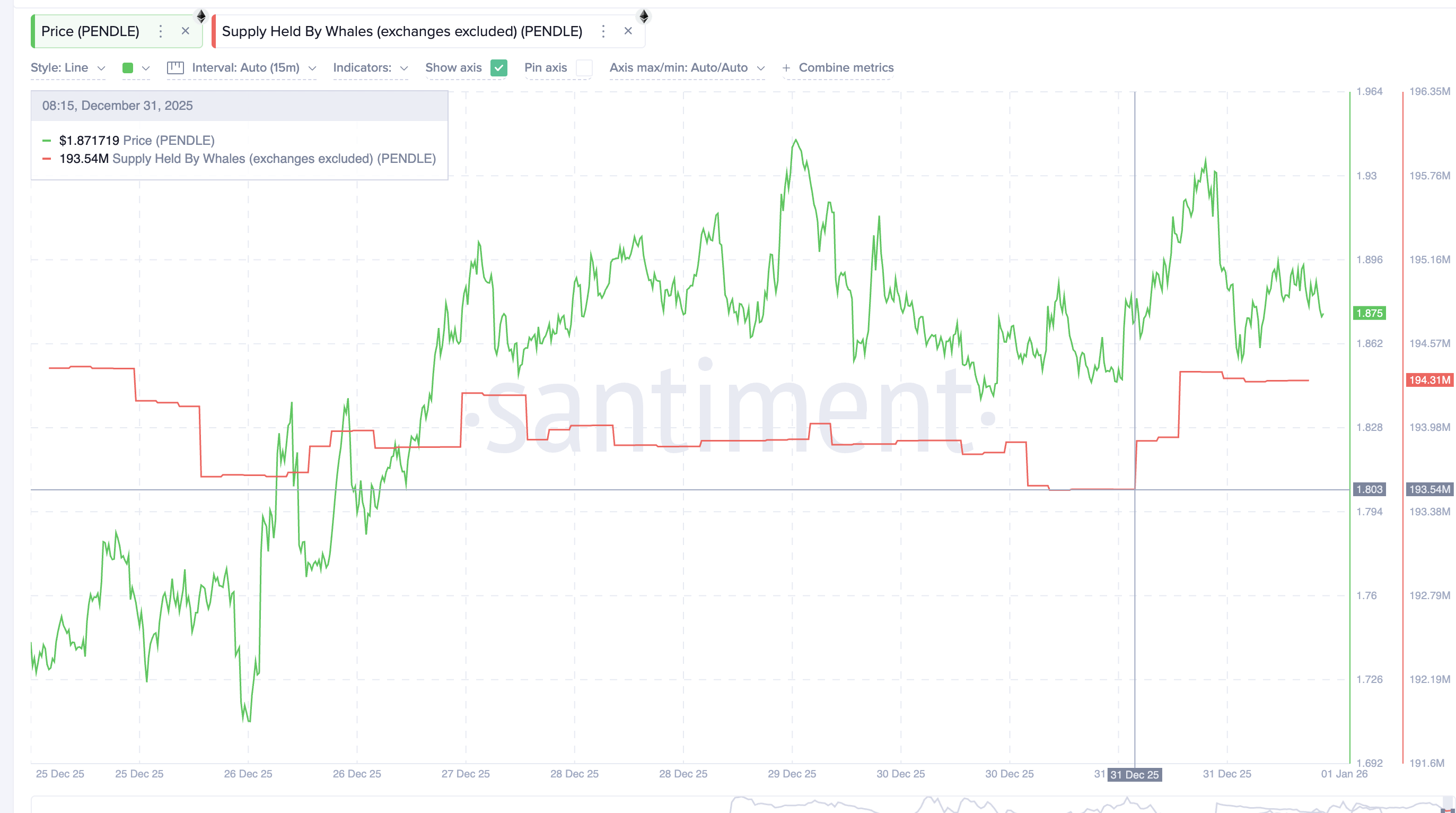 What Crypto Whales Are Buying and Selling on New Year’s Day 2026