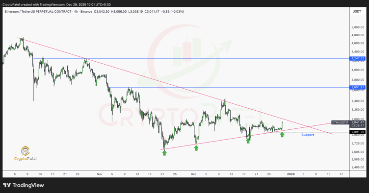 Remember Ethereum (ETH) at ? Why Buying Mutuum Finance (MUTM) at <img.04 Feels Similar 