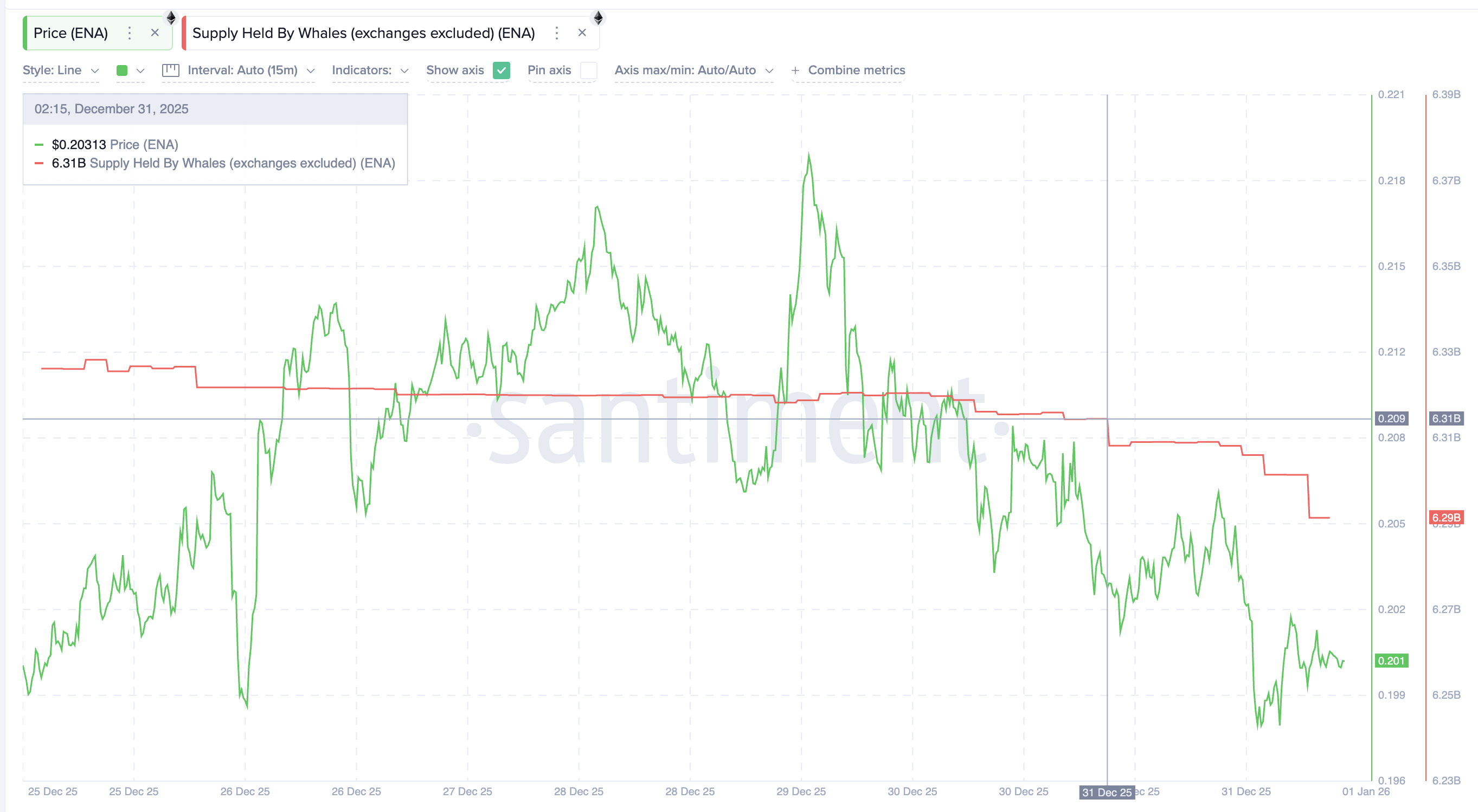 What Crypto Whales Are Buying and Selling on New Year’s Day 2026