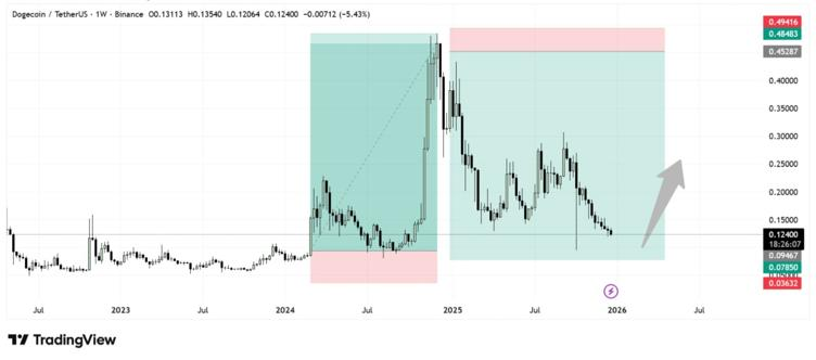 Top 3 Cryptos of 2026 With Massive FOMO Right Now